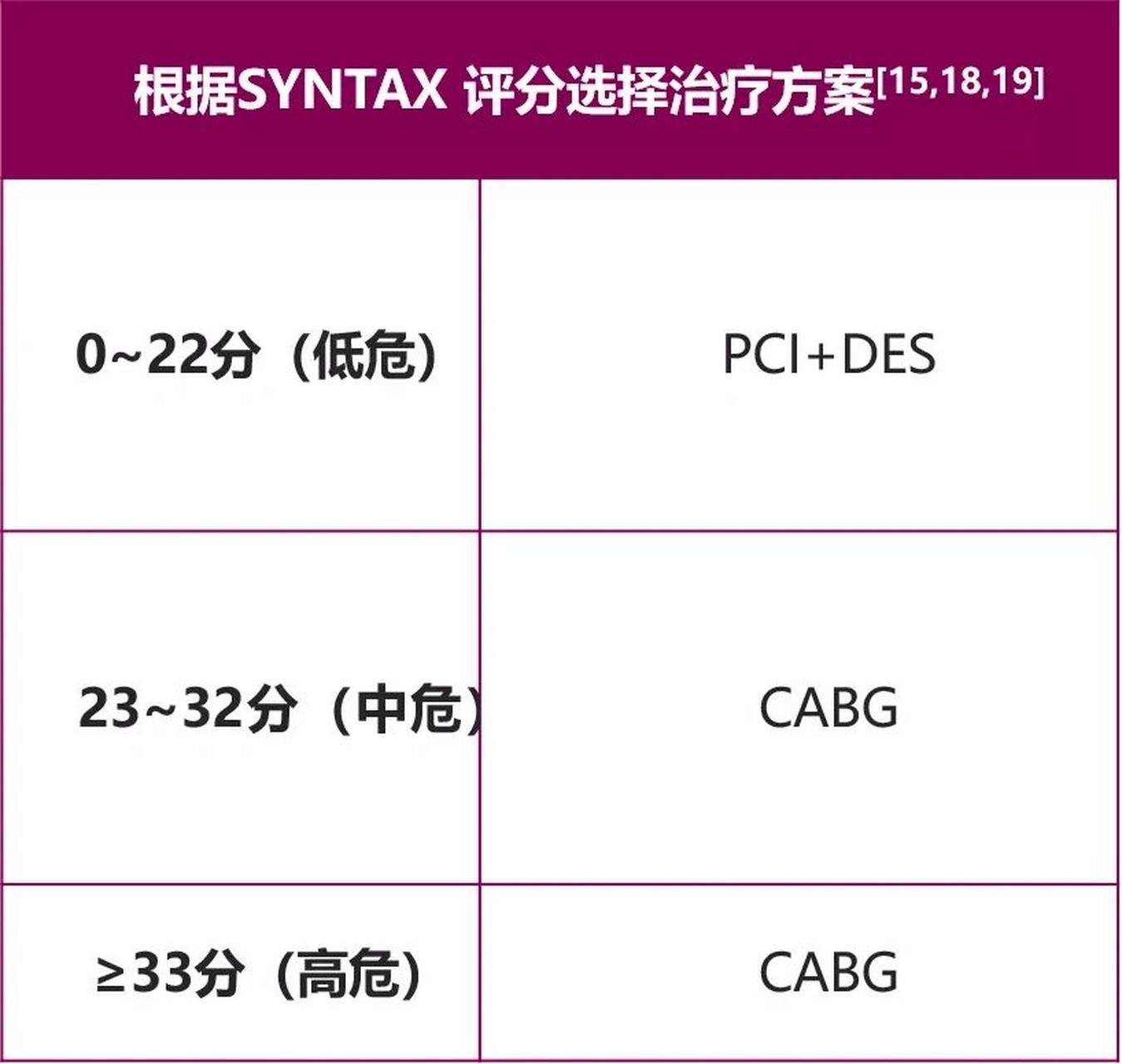 heart评分表图片