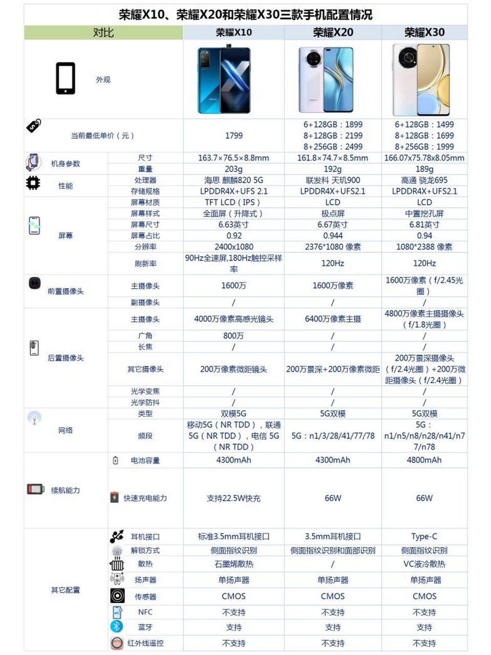 荣耀x10的配置图片