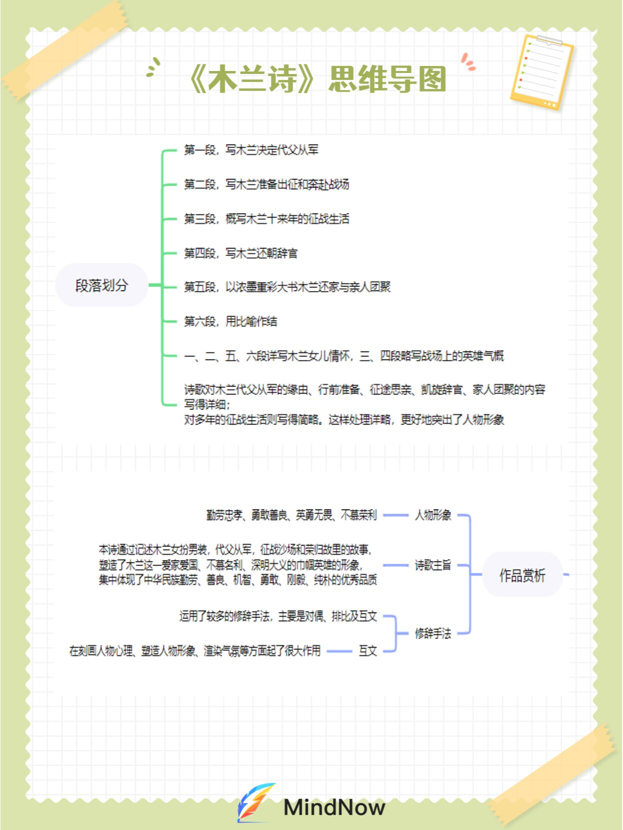 木兰诗思维导图内容图片