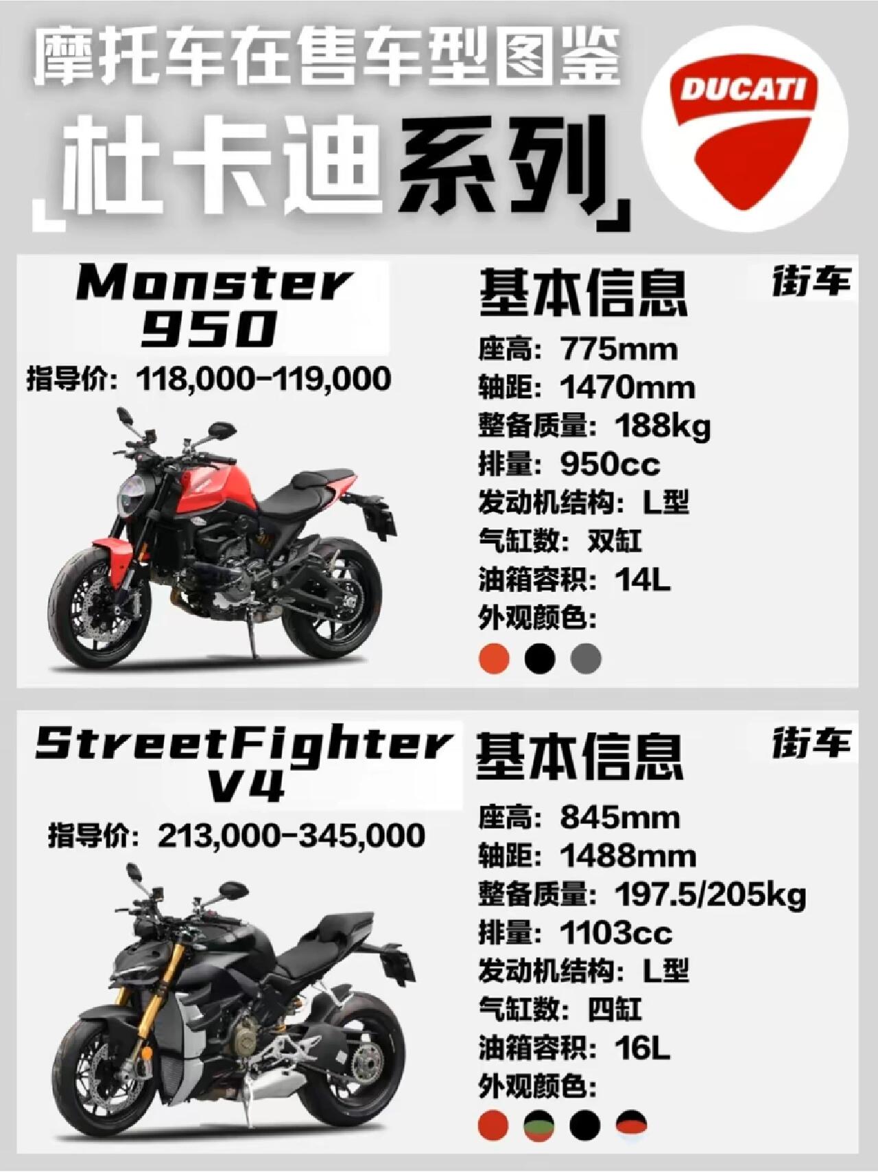 9315车型图鉴|杜卡迪全部在售车系汇总