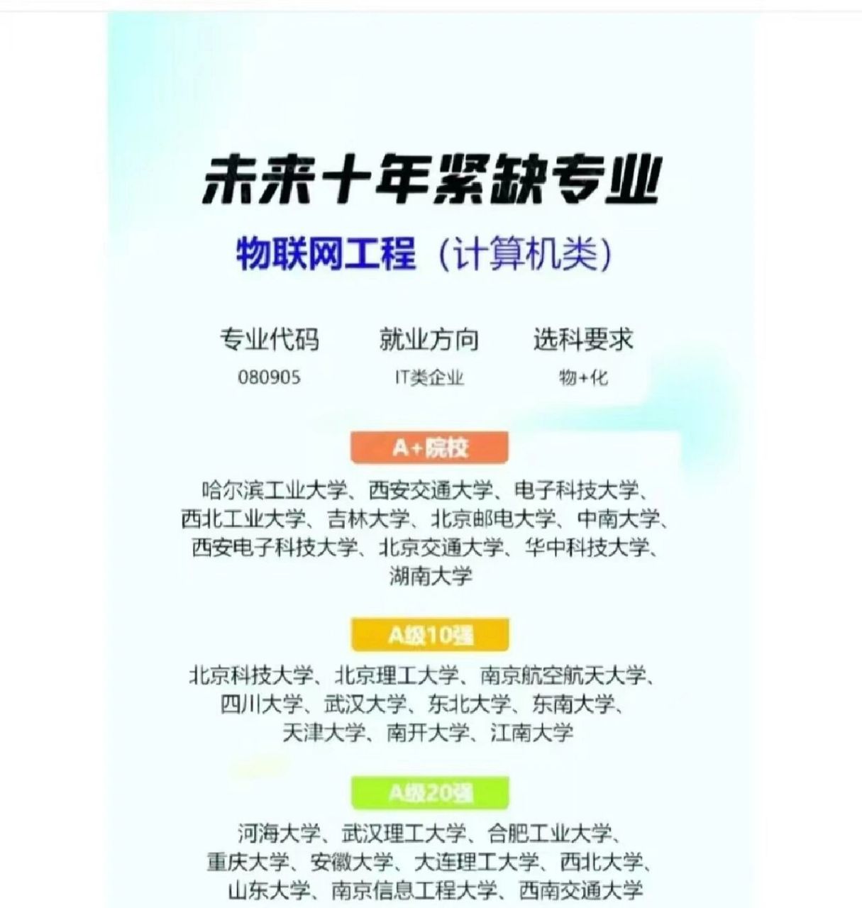 物联网工程主要学什么图片