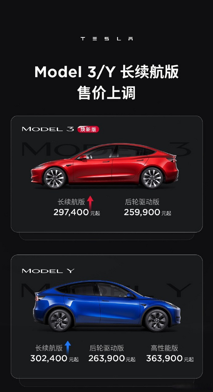 特斯拉官宣涨价  model 3/y 长续航版今日分别涨价 1,500 元和 2,500