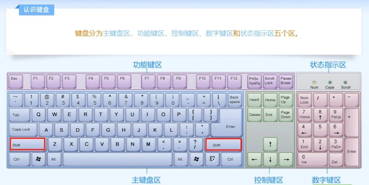 电脑键盘按键图排列移动端怎么设置