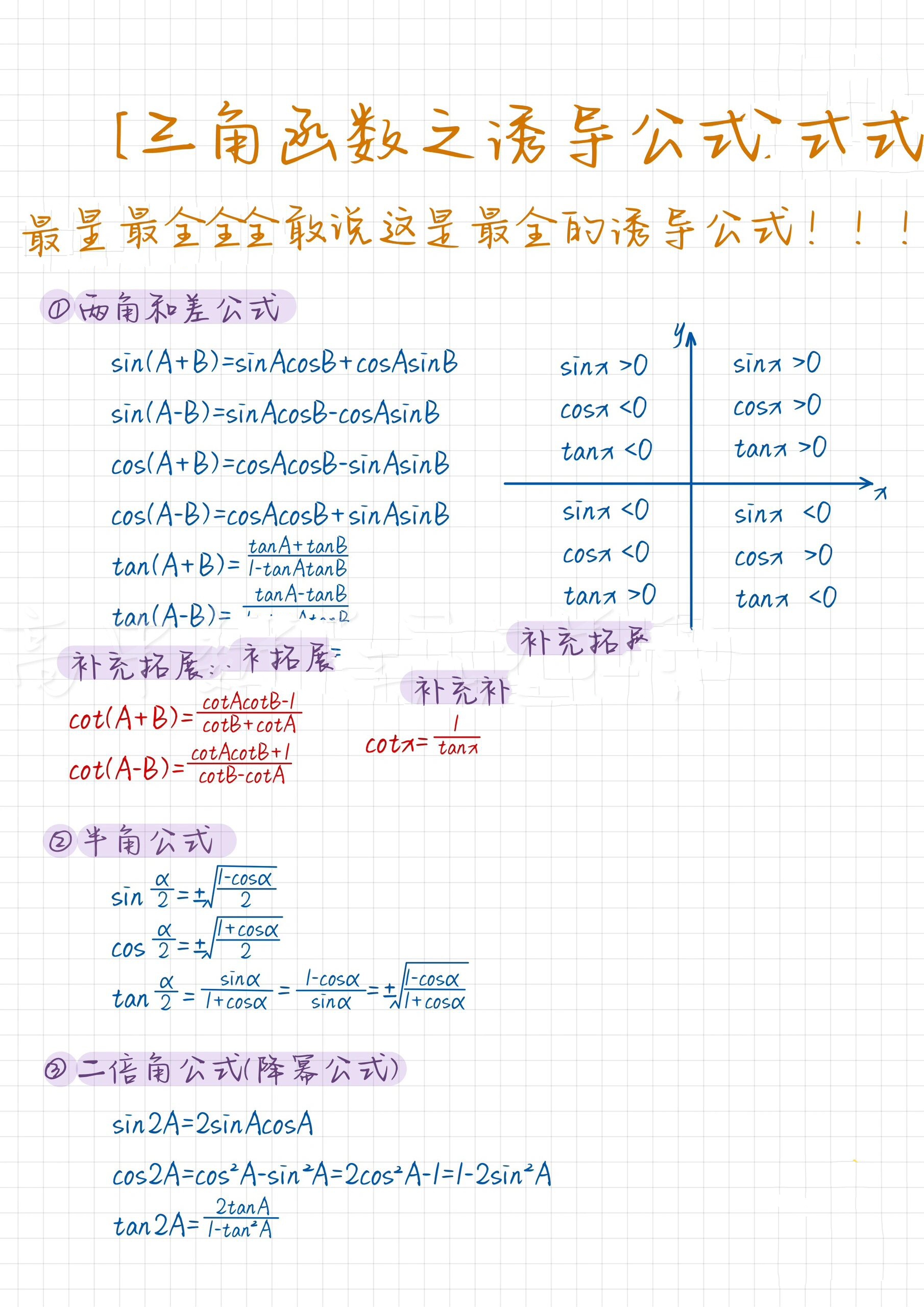 诱导公式加图图片