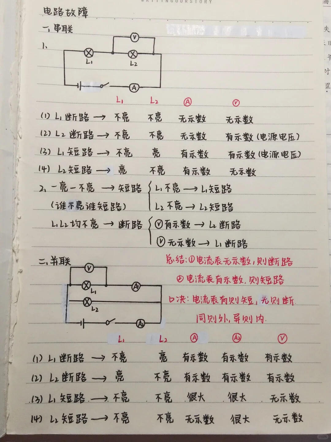 初中电路:内短外断,内断外短,故障定位