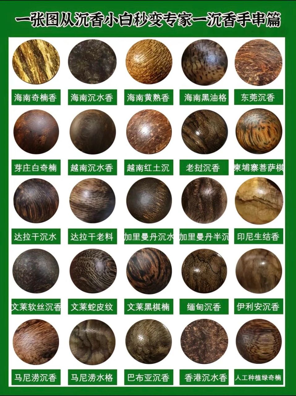 如何真假奇楠沉香手串独特的香气与精致工 沉香手串的真假辨别可以
