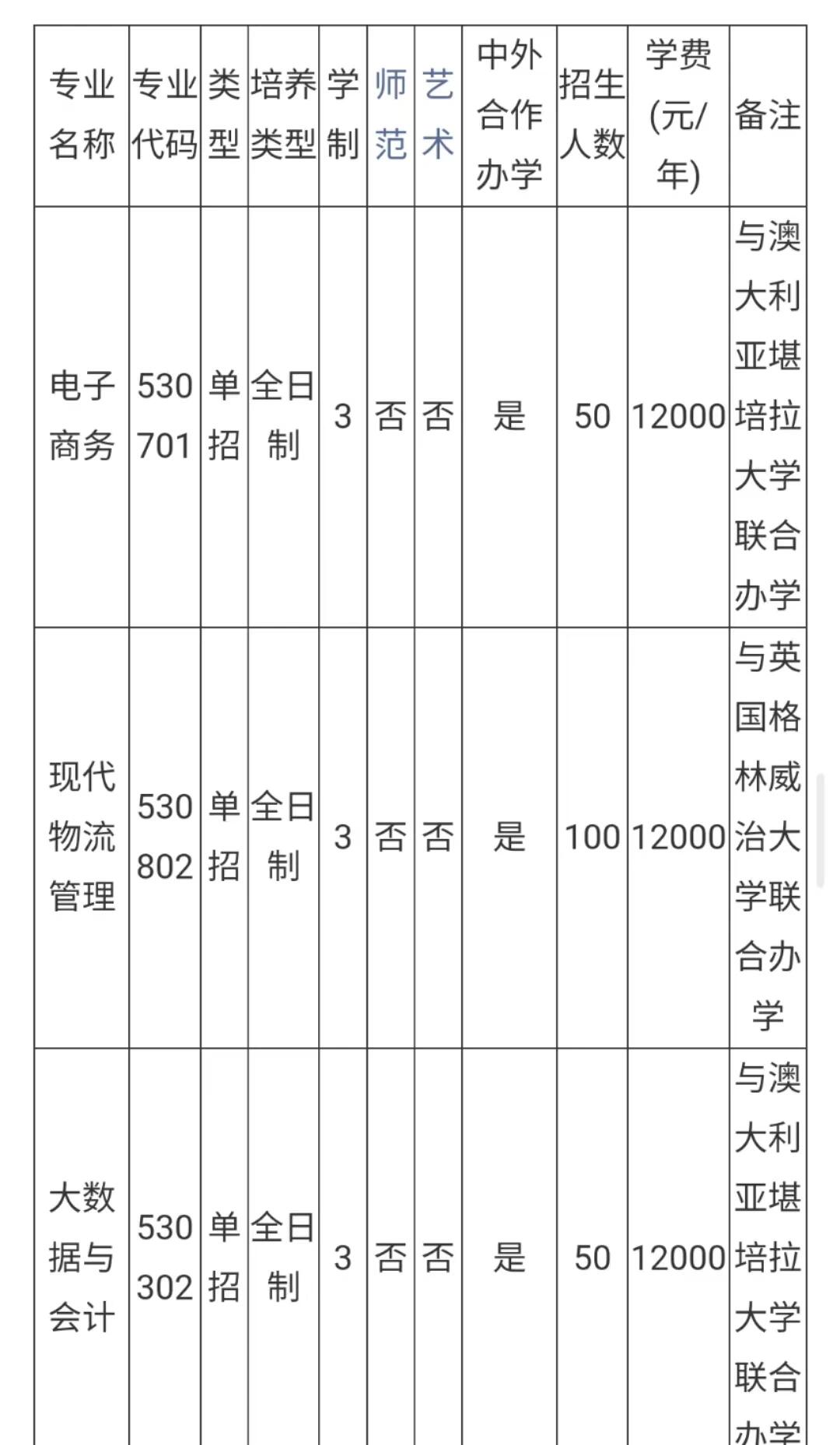 开封大学单招 开封大学单招  环境优美,文化底蕴深厚 校区大门很气派