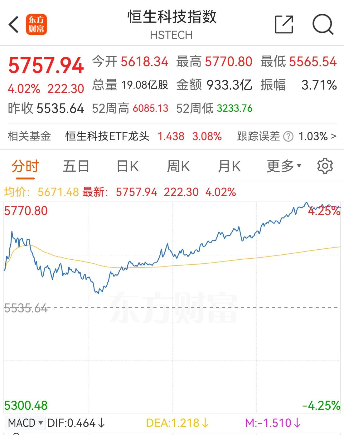 超华科技股票行情走势