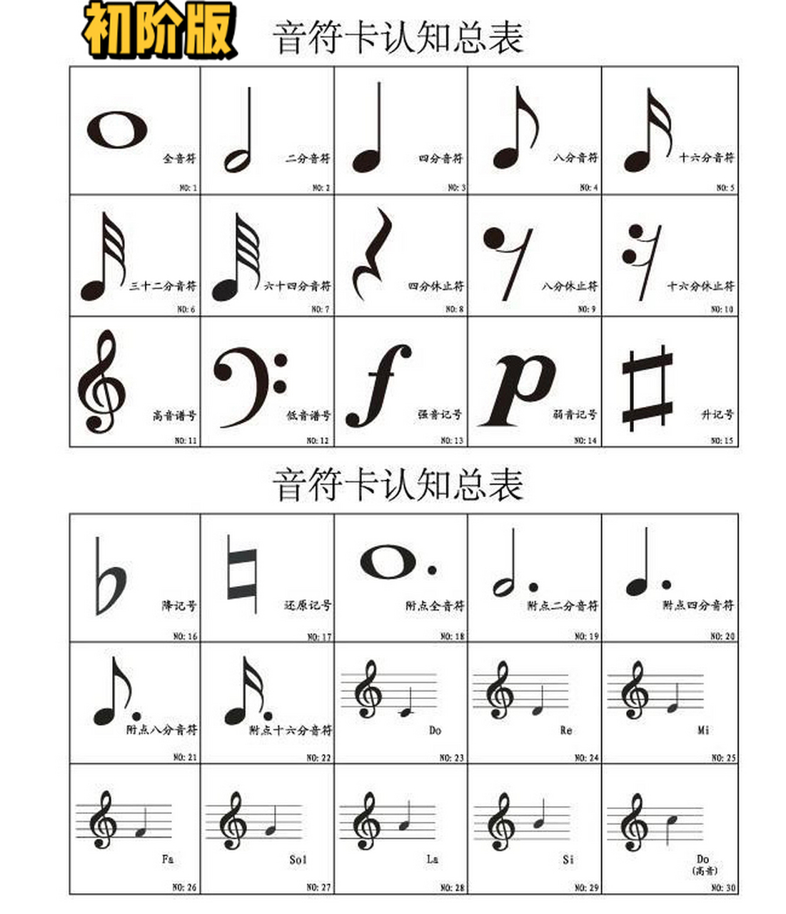 【钢琴知识】钢琴符号汇总表(初阶版,高阶 93钢琴符号汇总表(初阶版