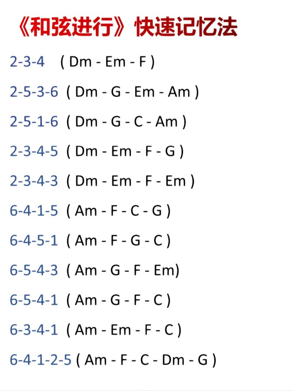 《和弦进行》快速记忆法 有没有想学编曲的朋友呀,编曲是一门技术,想