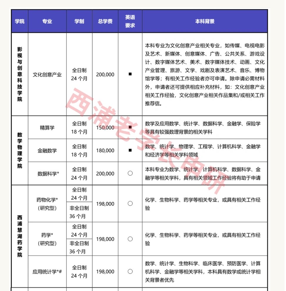 西浦硕士研究生申请 2024招生简章发布