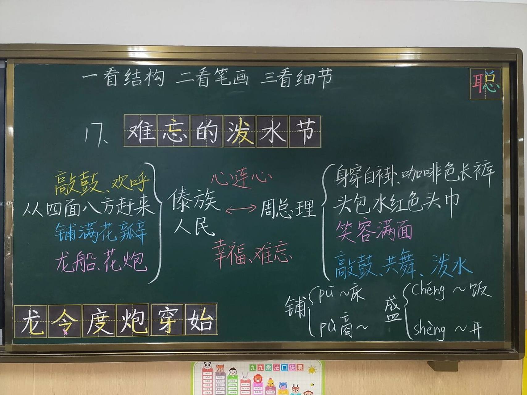 难忘的泼水节》板书设计 166练习用"象脚鼓"等词语描述周总理和傣族