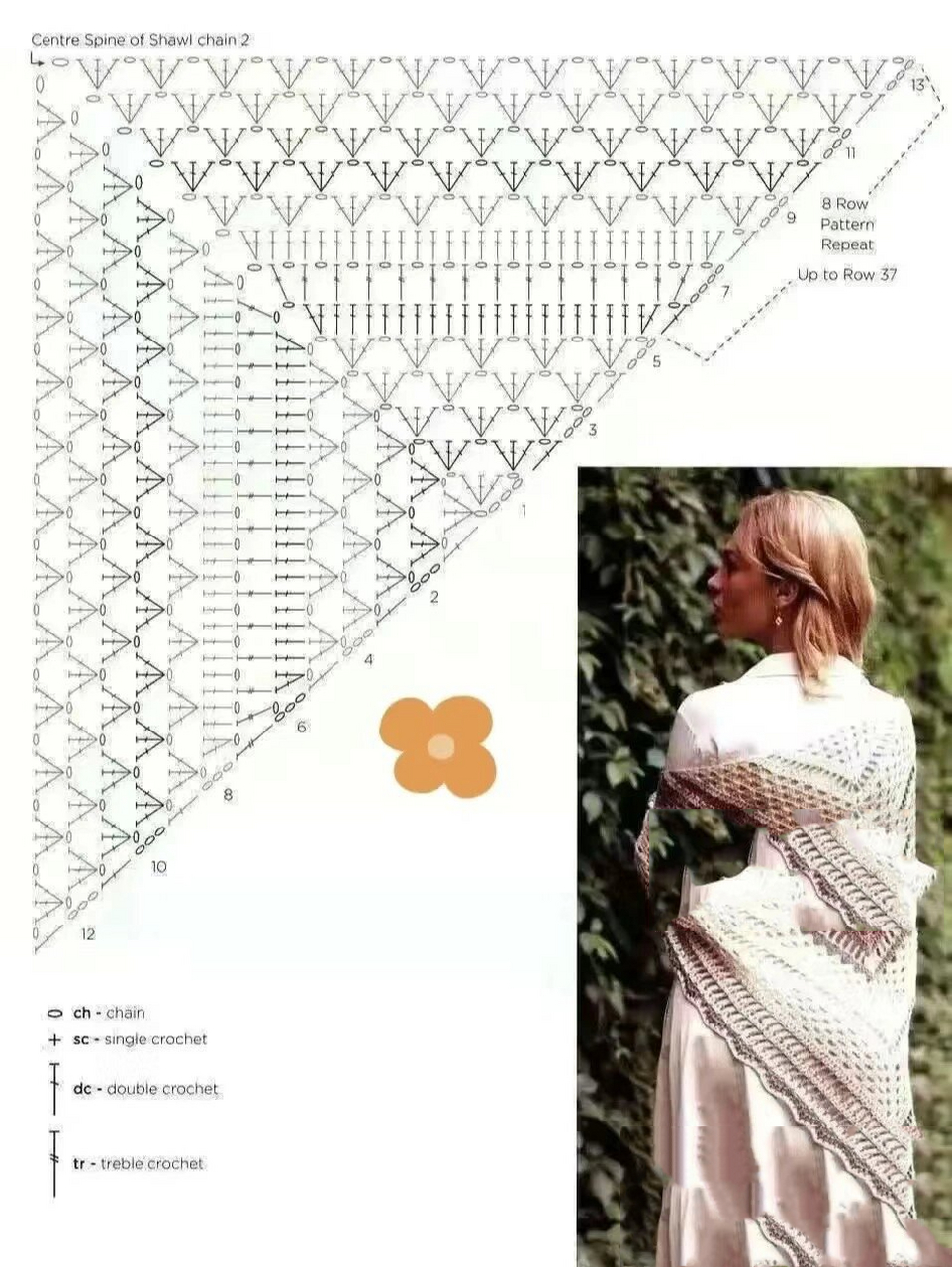 正好之前在苏苏姐家秒的五团羊毛线给女儿够一块大披肩,这个线相对粗