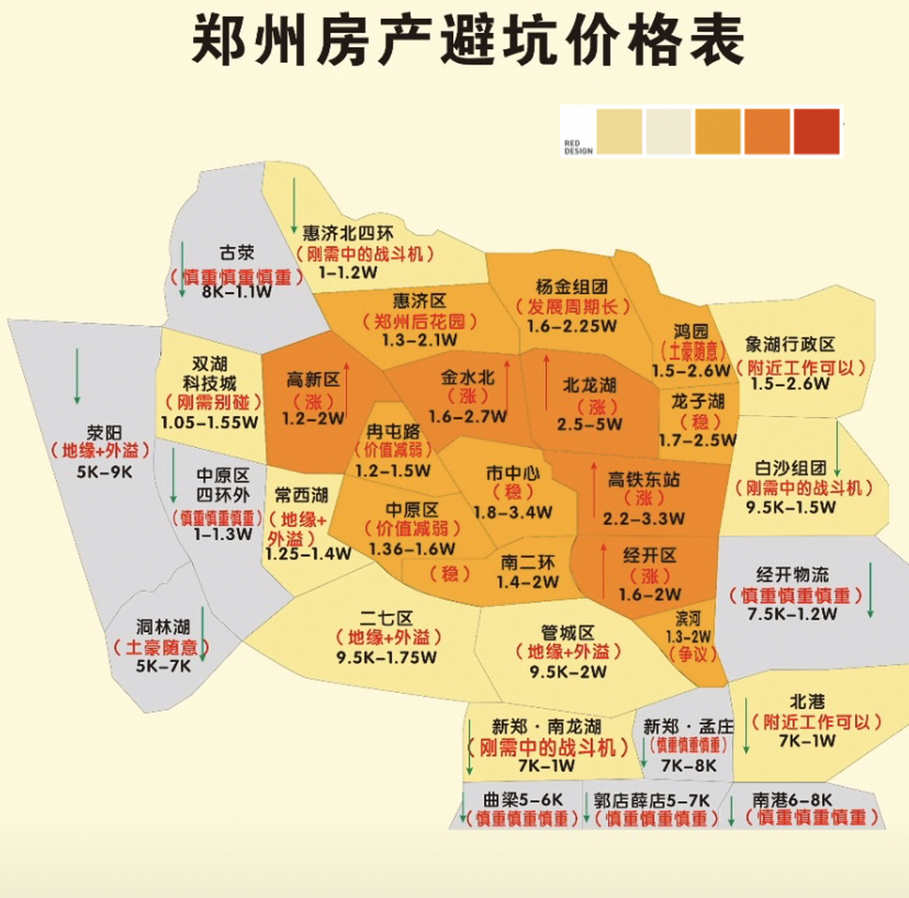 郑州各区域房产均价一览图～ 郑州各区域均价一览表～未来几年时间里