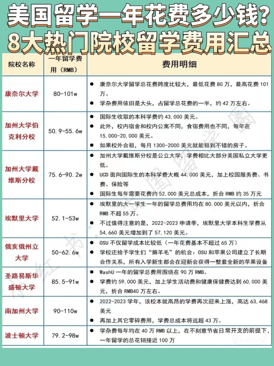 大学留学美国多少钱(去新加坡留学需要什么条件)