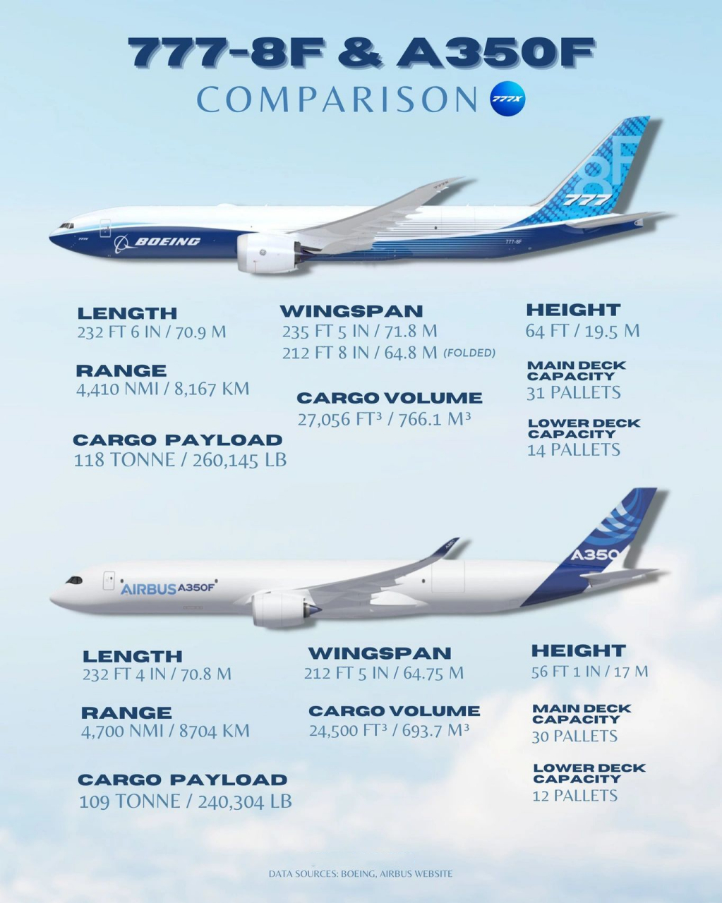 空客a380和波音777对比图片