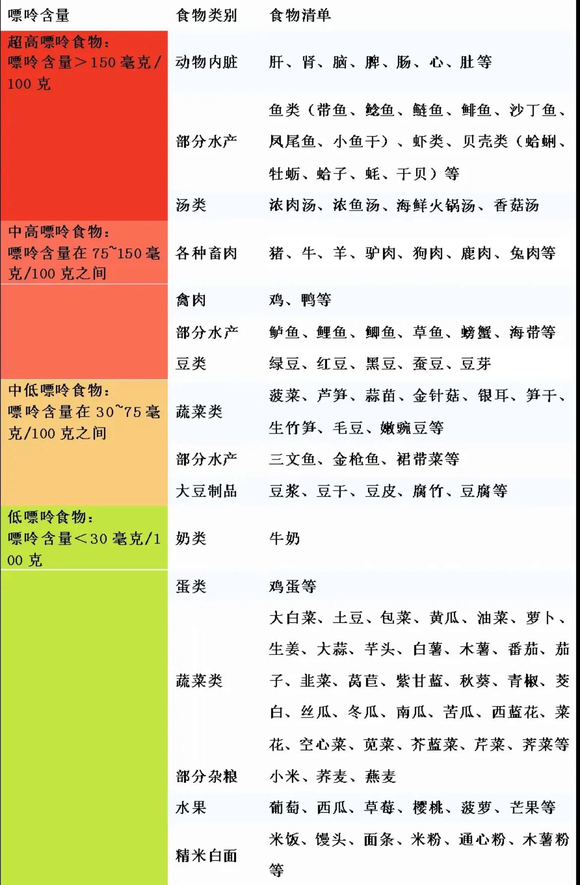 以下是一些关于痛风患者食物选择的建议和指导: