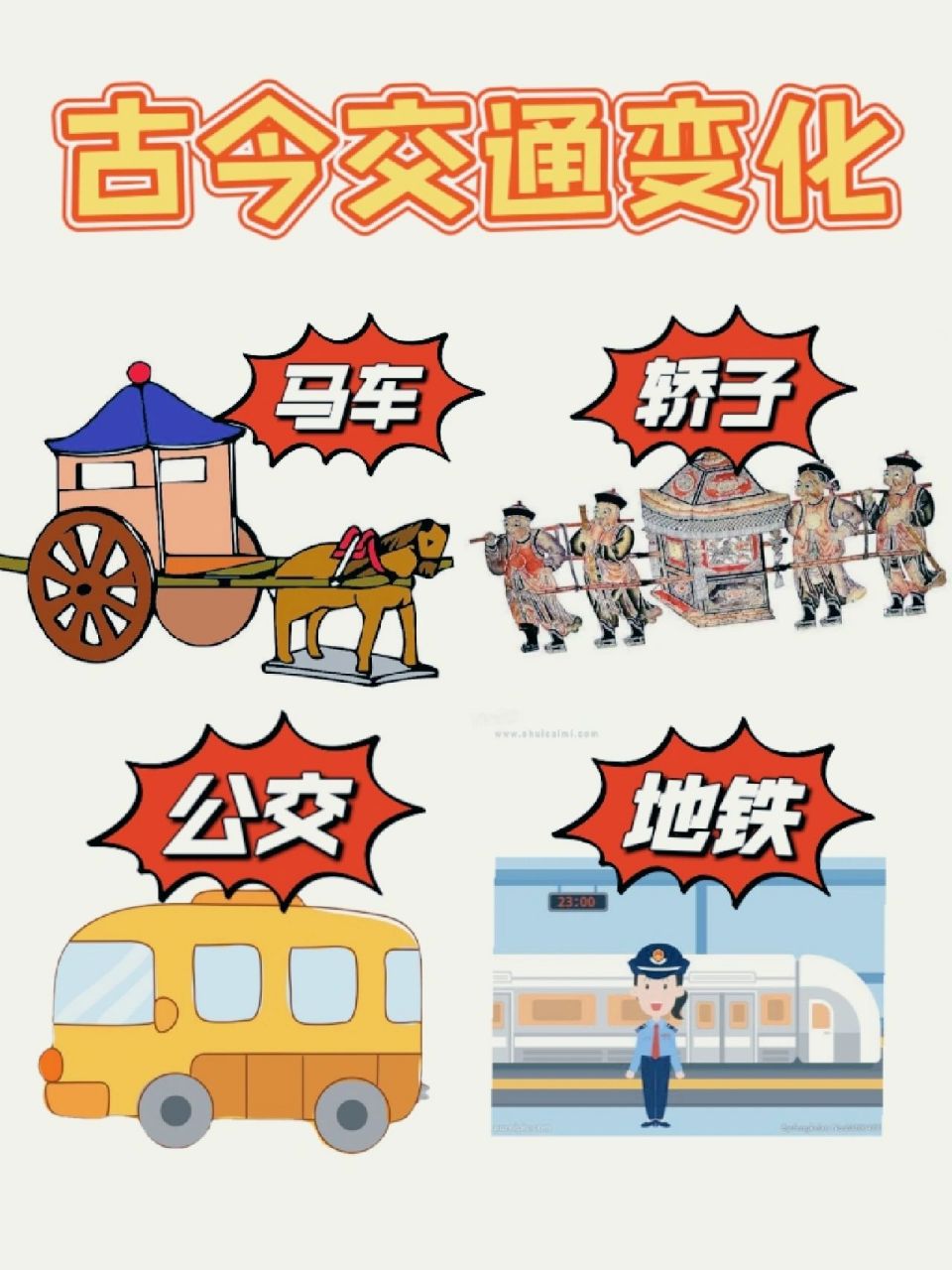 古今交通方式变化,现代人真会整活 科技日新月异 我们的生活不断在