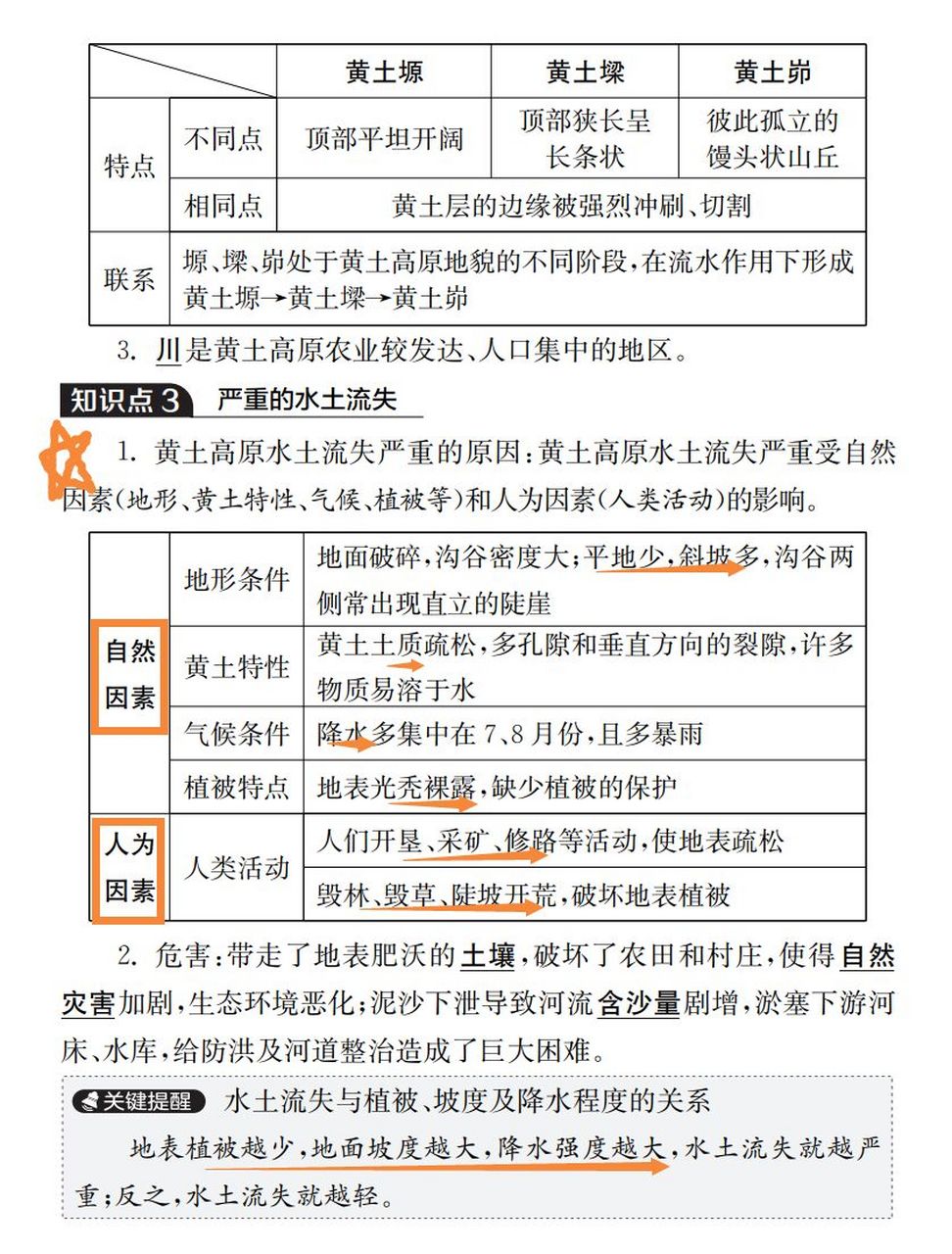 初中地理 八年级下册 黄土高原知识点 初中地理 八年级下册 黄土高原