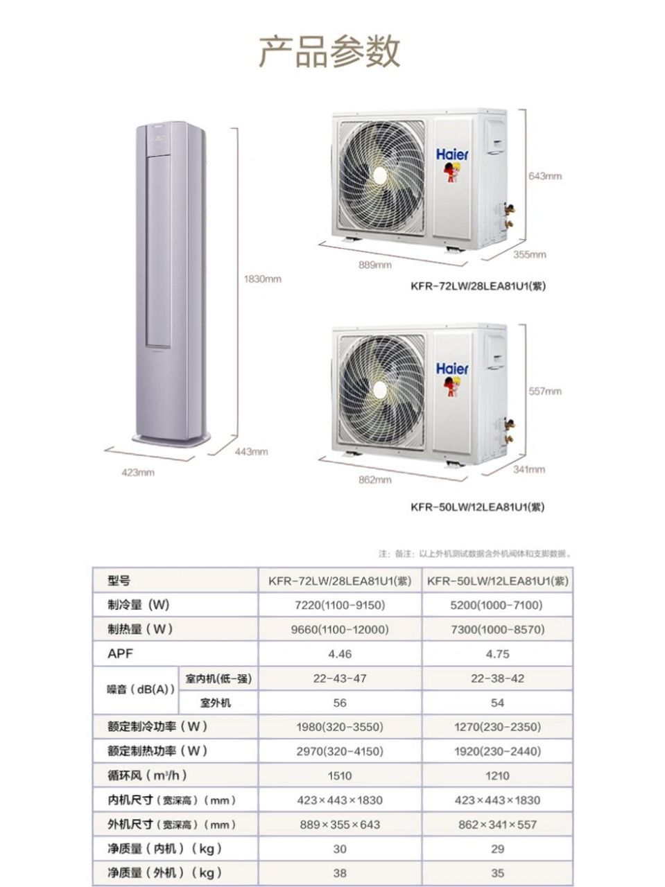 haier/海尔 空调柜机 kfr-72lw/28 lea81u1( 96海尔瑞熙空调系列:变