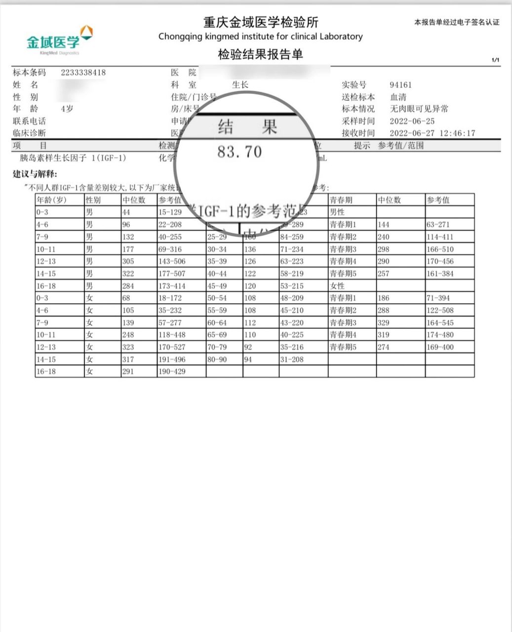 胰岛素生长因子对照表图片