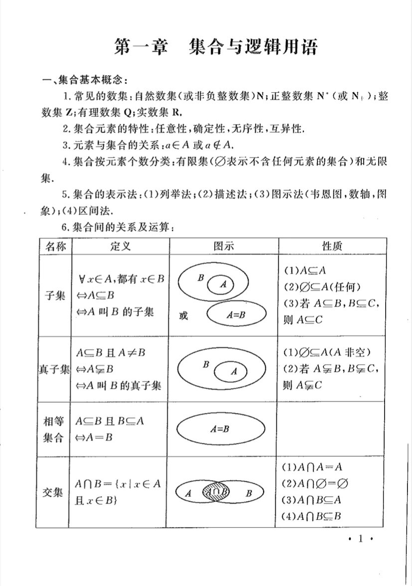 集合与逻辑用语 高职高考数学 集合与逻辑用语公式 交集/并集/补集