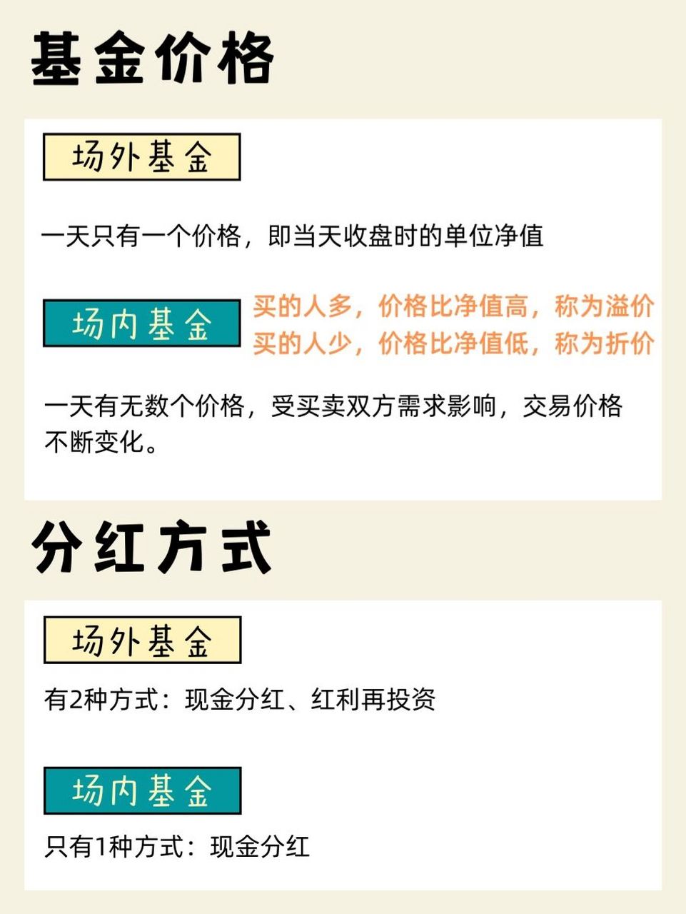 场内基金:就是在证券市场内买卖基金,需要开通券商账户场外