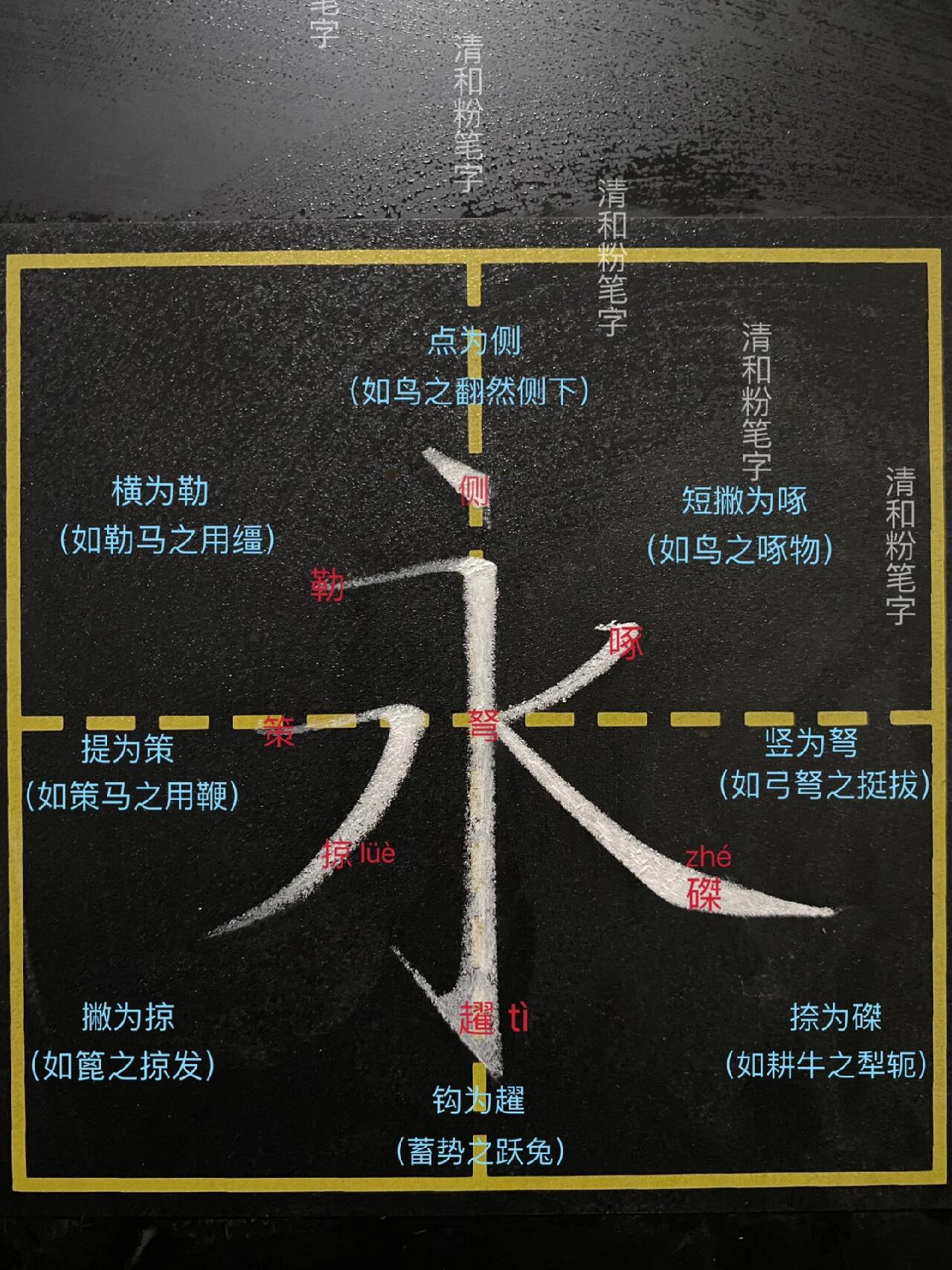 王羲之永字八法图解图片