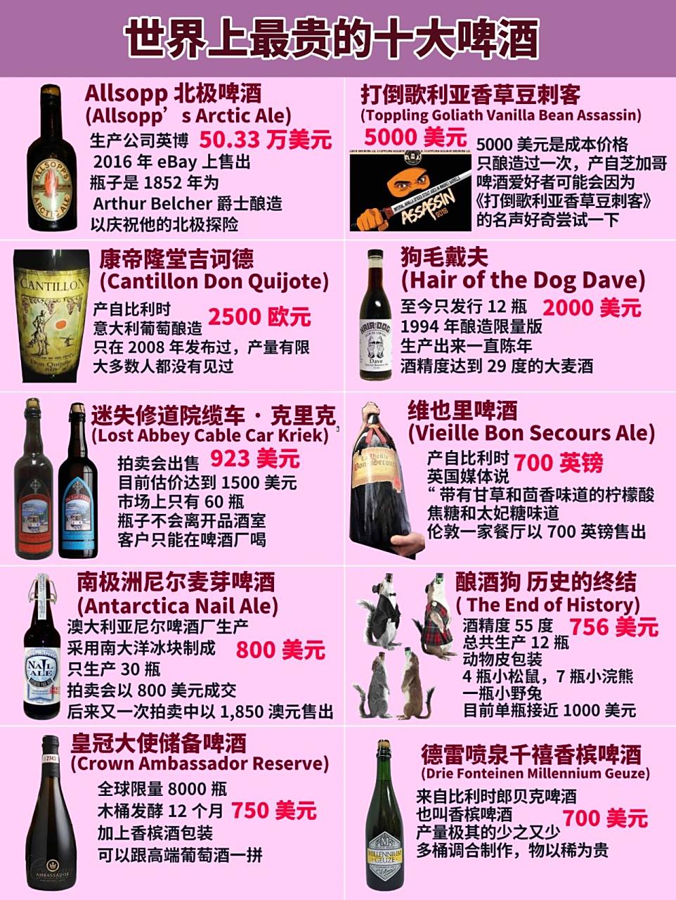 78151allsopp 北极啤酒—50.