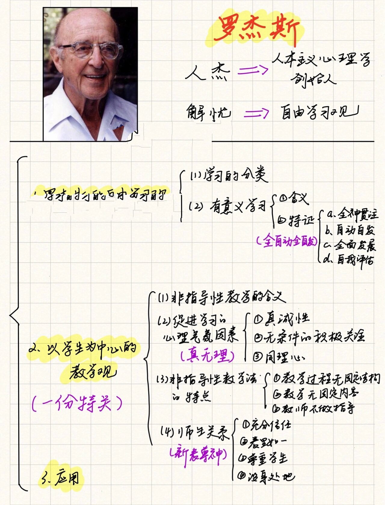 【333】罗杰斯(人本主义学习理论)