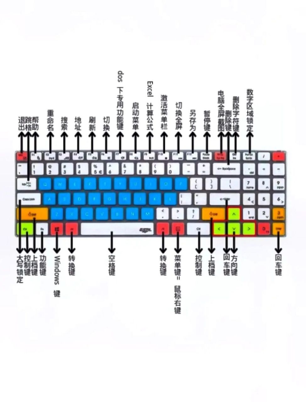 键盘4个区域分布图图片