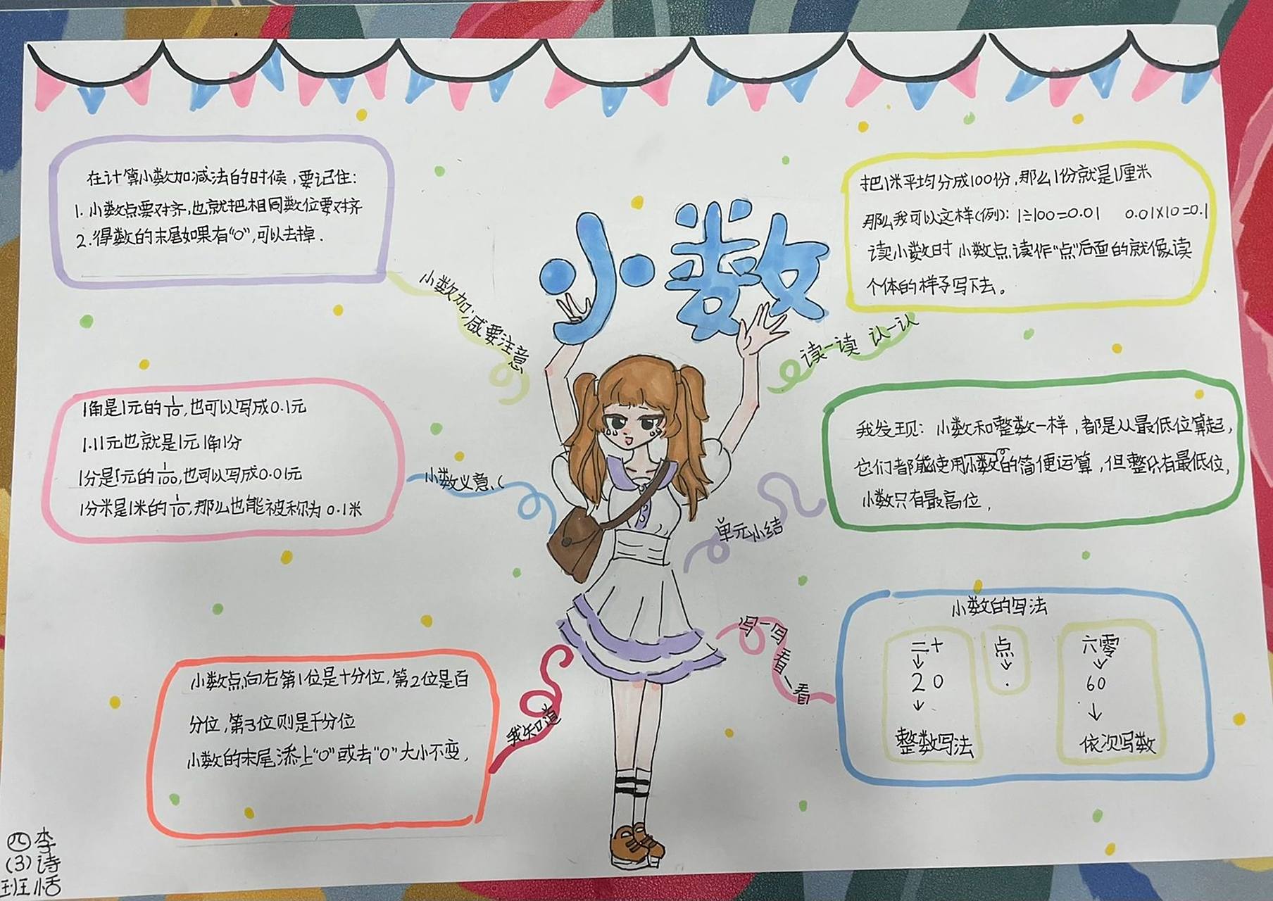 小数的思维导图  数学小数的思维导图