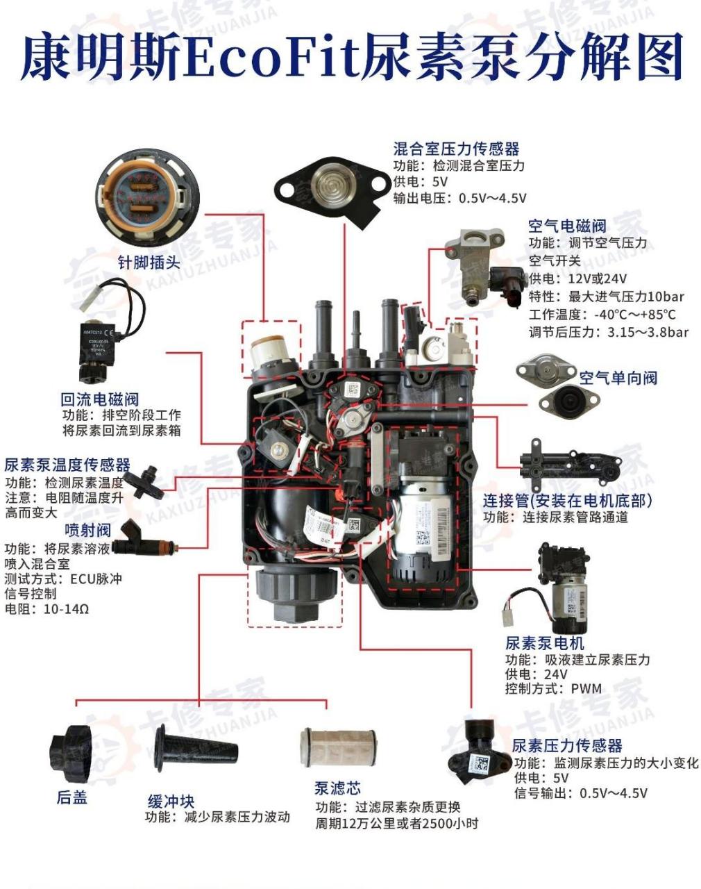 玉柴三立尿素泵图解图片