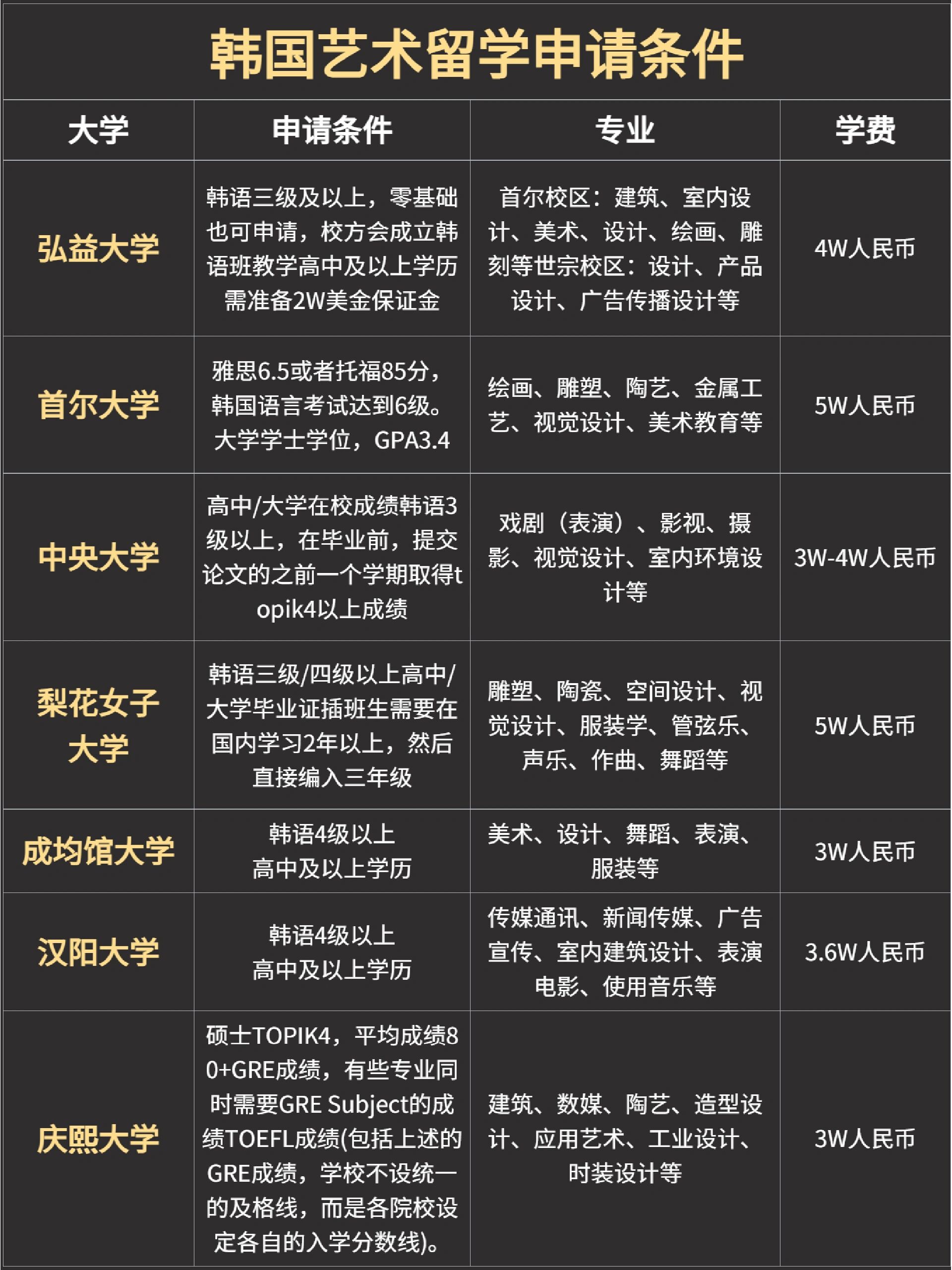 韩国留学需要的条件 韩国留学需要的条件