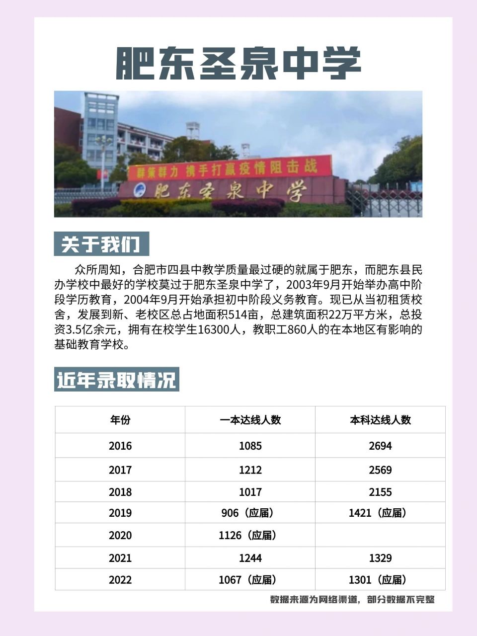 民办学校推荐97肥东圣泉中学 近几年来高考成绩突出的几所民办高中