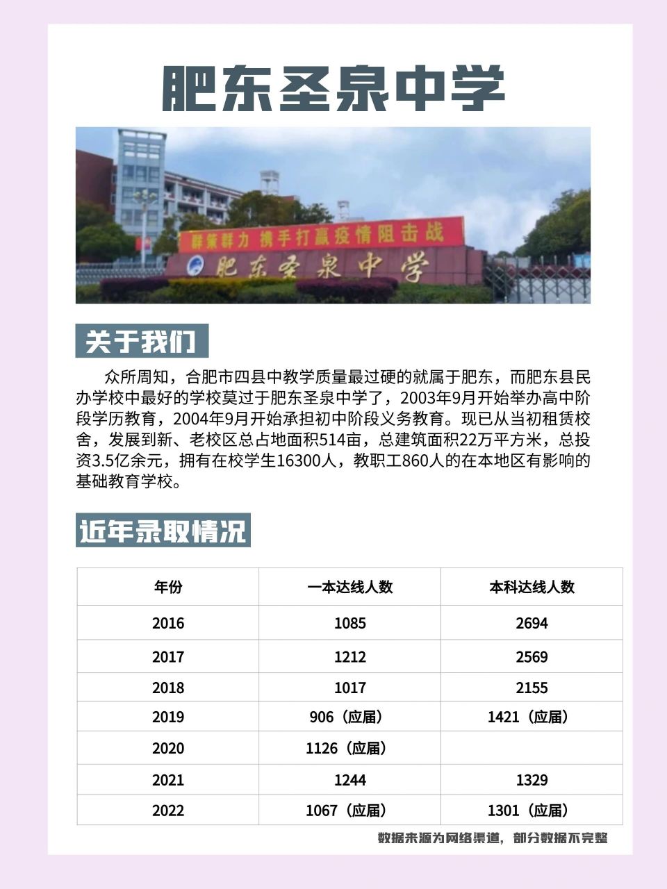 肥东圣泉中学2020招生图片