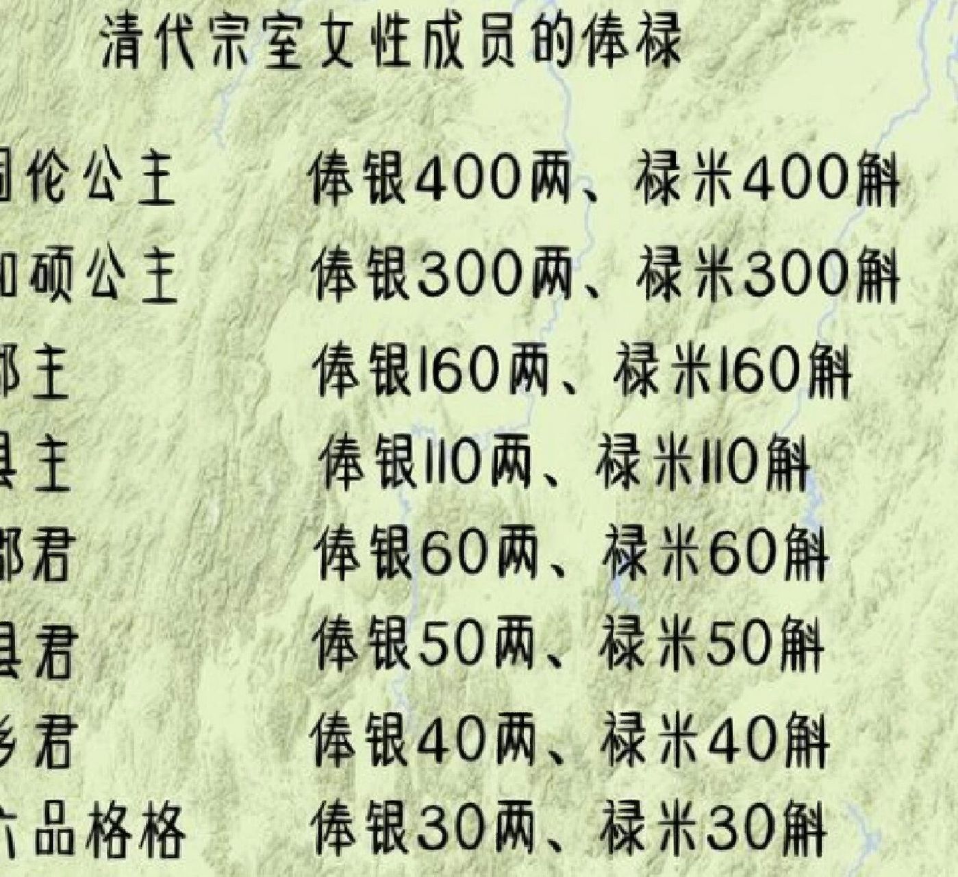 清朝女子爵位 宗室女子的爵位分别是:1,固伦公主:居京师俸银400两