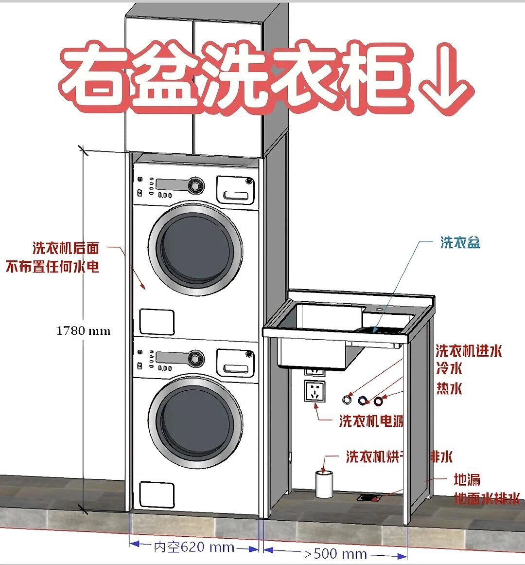 滚筒洗衣机水电位置图图片