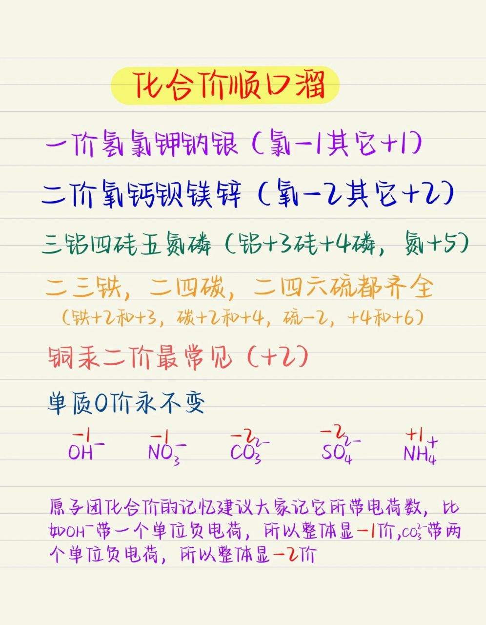 初中化学必背化合价顺口溜 顺口溜里面只是元素常见的化合价,有的元素