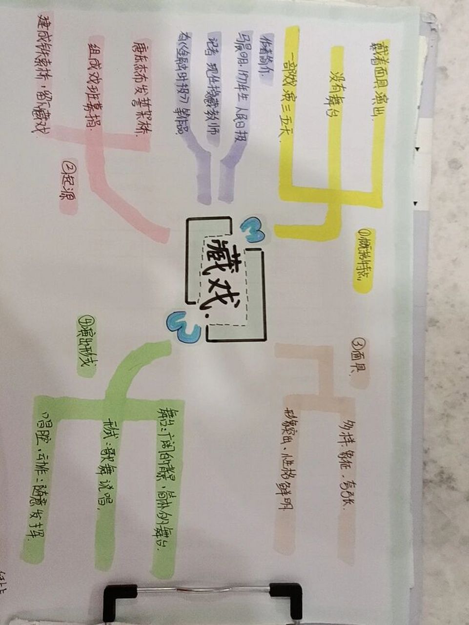 六年级下册第4课藏戏思维导图 969696969696969696