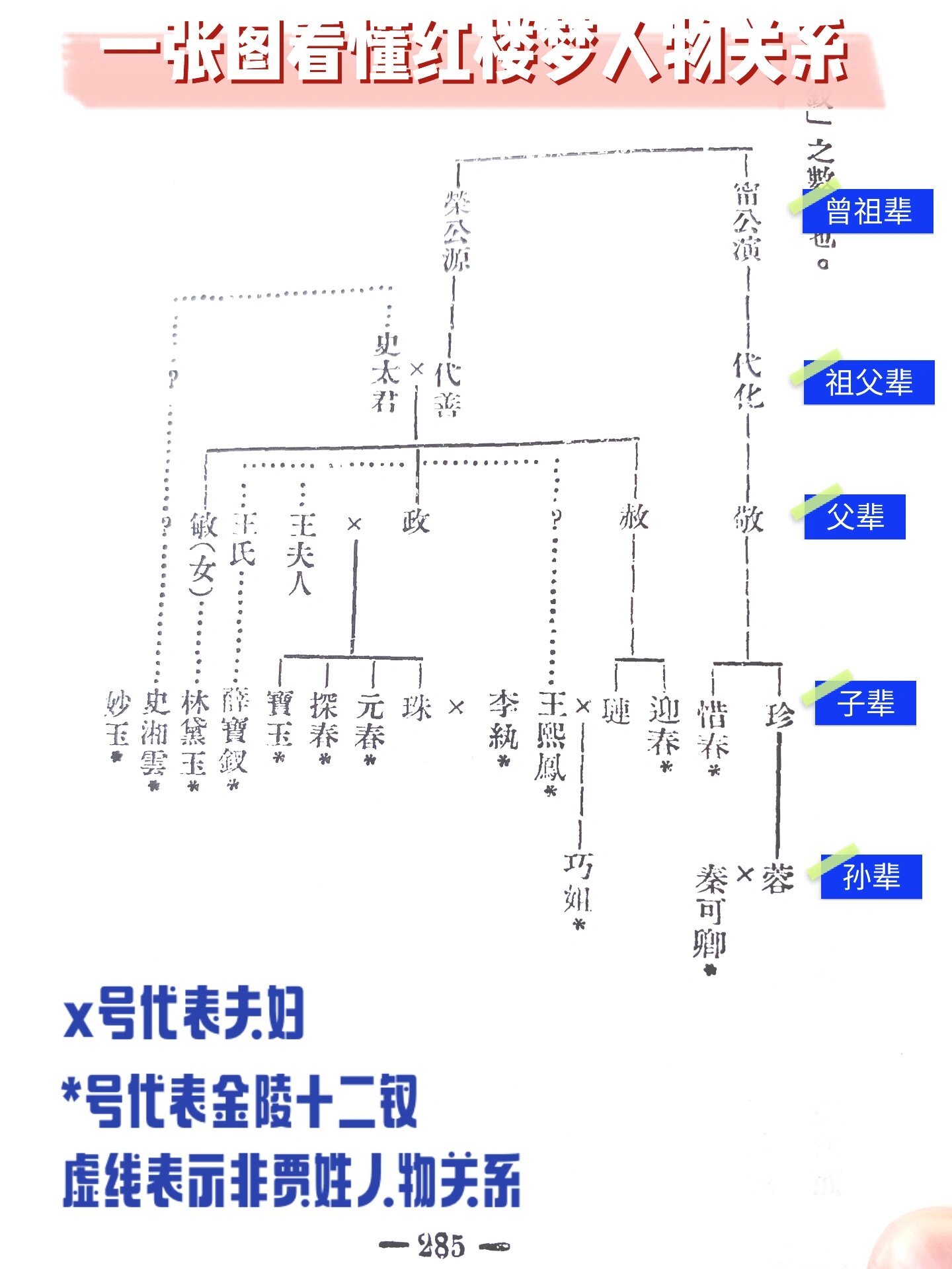 红楼梦|荣,宁二府人物关系图