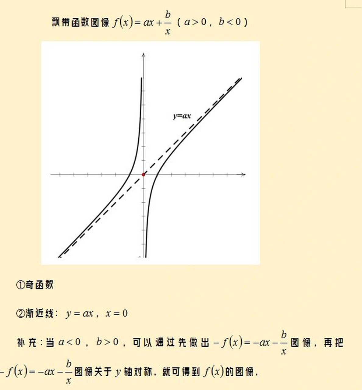 耐克函数图像图片