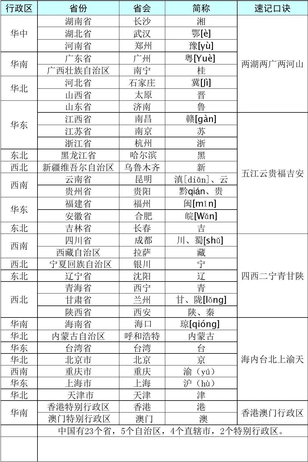 中国各省区简称地图图片