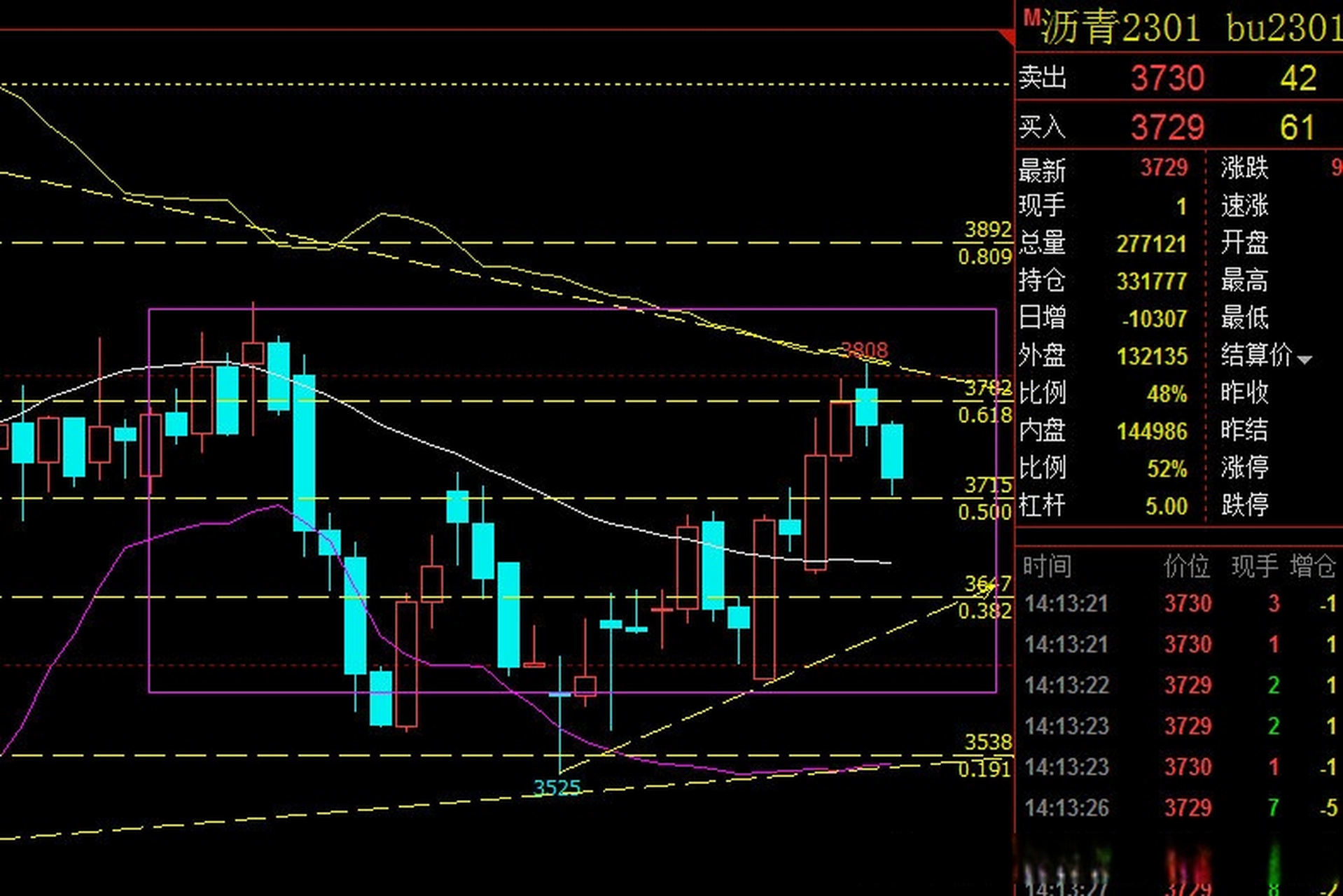 沥青期货# #沥青# 沥青2301:  上周沥青盘面价格呈现区间震荡资势