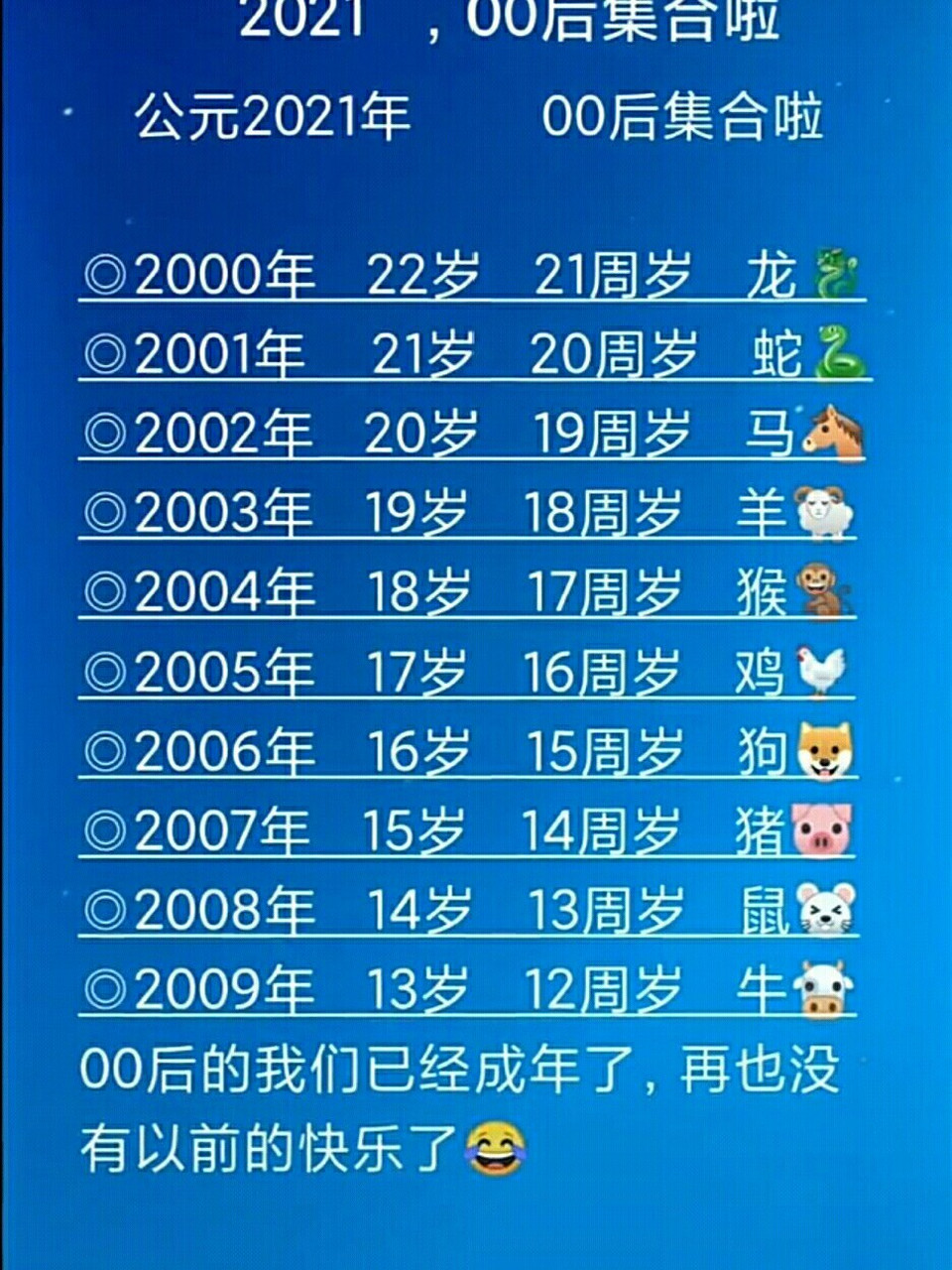 00后的你现在几岁了呢?