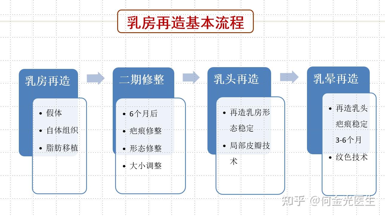 乳房再造手术患者自述图片