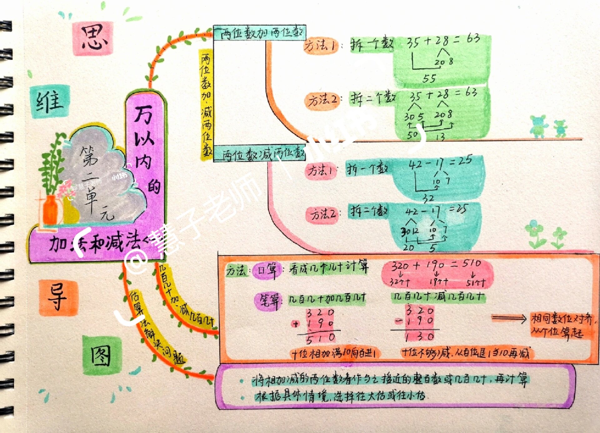 万以内的加减思维导图图片