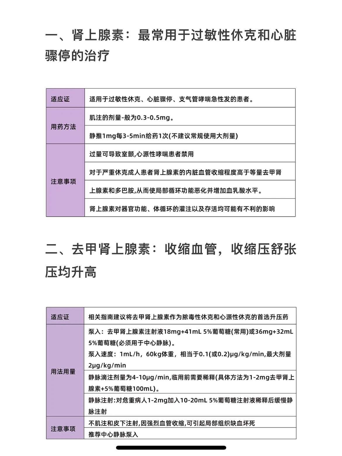 去甲肾上腺素的用法图片