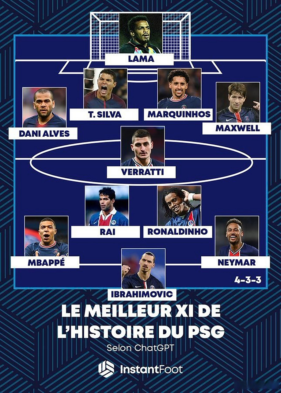 chatgpt选出的巴黎圣日耳曼历史最佳阵容 #巴黎##法甲