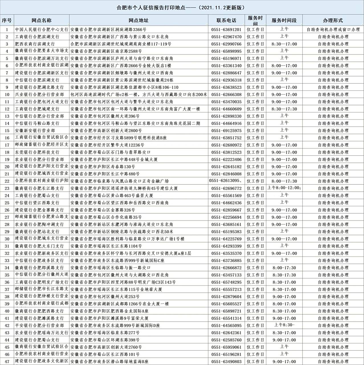 合肥市可以打征信的银行 以备不时之需,合肥市内所有可以打征信的银行